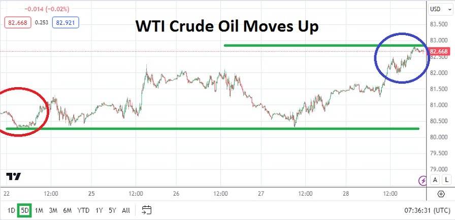الرسم البياني الأسبوعي للنفط الخام الرسم البياني الأسبوعي للنفط الخام